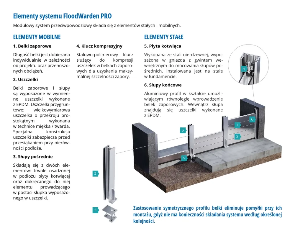 Elementy systemu FloodWarden PRO