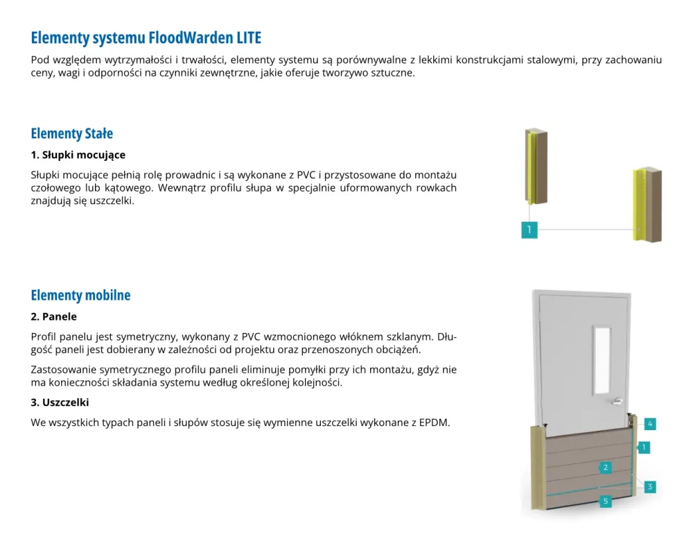 Elementy systemu FloodWarden LITE